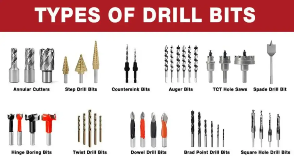 different types of drill bit tips